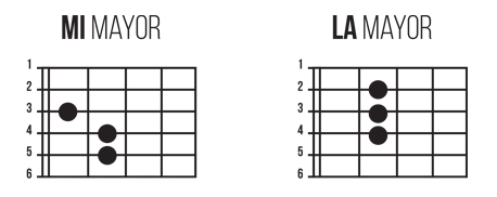 acordes  guitarra
