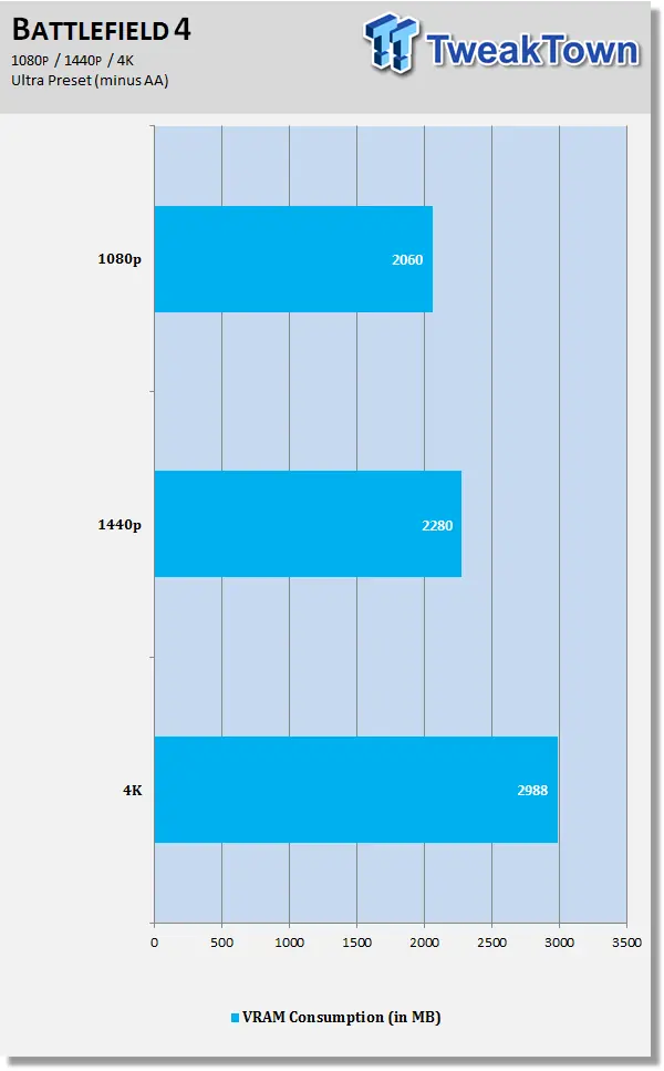 Cuanta Vram se necesita para jugar?