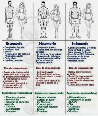 cambio