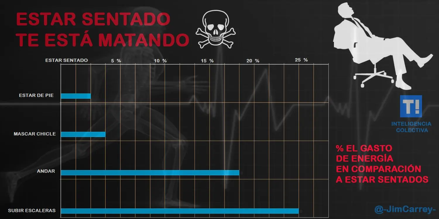 sedentarismo