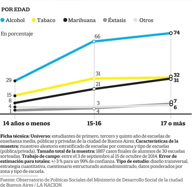La Marihuana reduce en un tercio la cantidad de Esperma