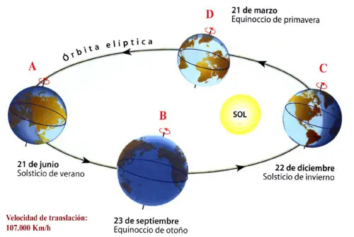 lo que