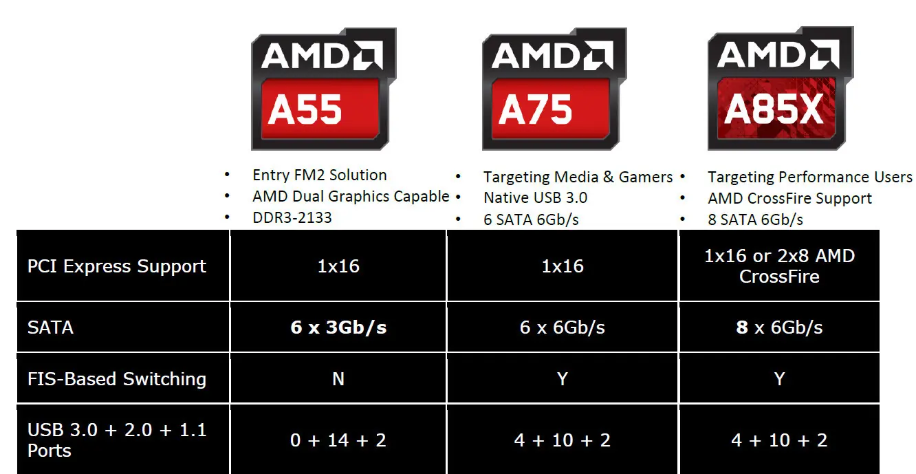 amd apu a6 6400k