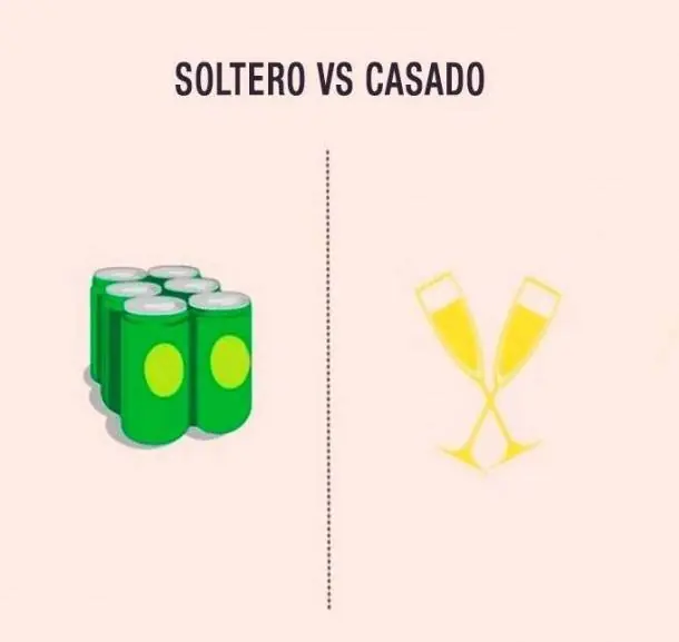 Diferencias