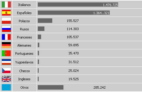 Hoy es el Día del Inmigrante..