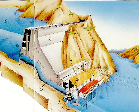 energia