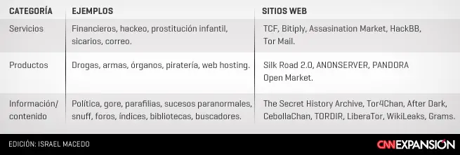 Los secretos de la Deep Web: mitos y verdades
