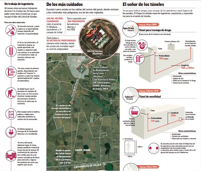 ingenieria