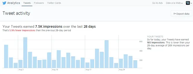 ¿Queres saber si te leen en twitter? [Entrá]