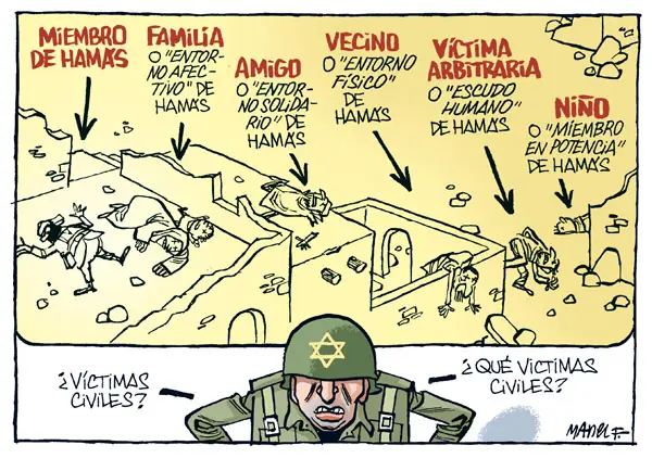 Grafico