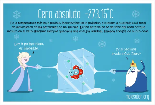 Ilustraciones para conocer más acerca de la ciencia