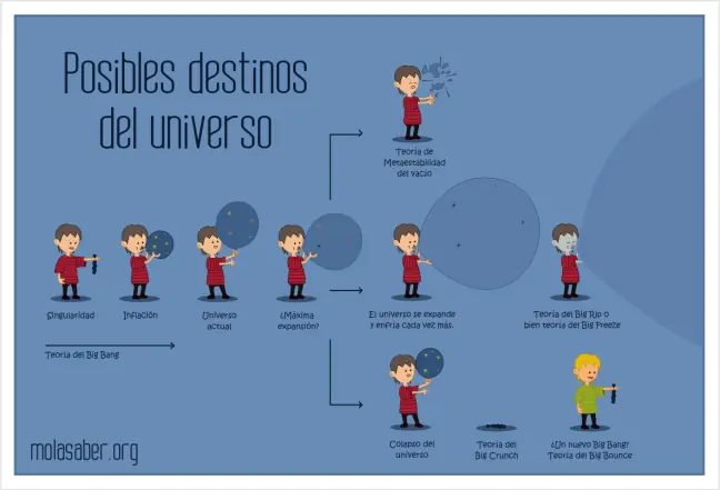 curiosidades