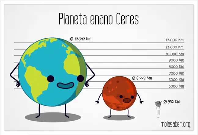 Ilustraciones para conocer más acerca de la ciencia