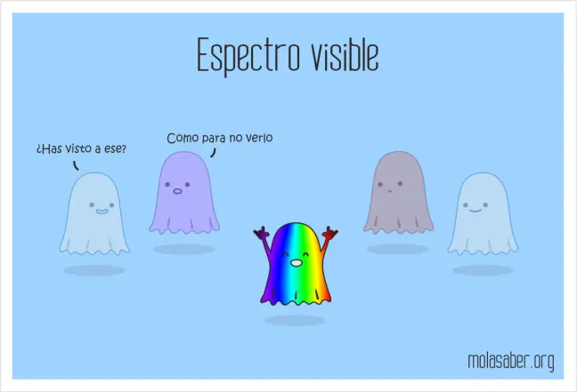 ciencia