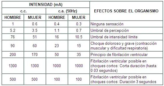 electricidad