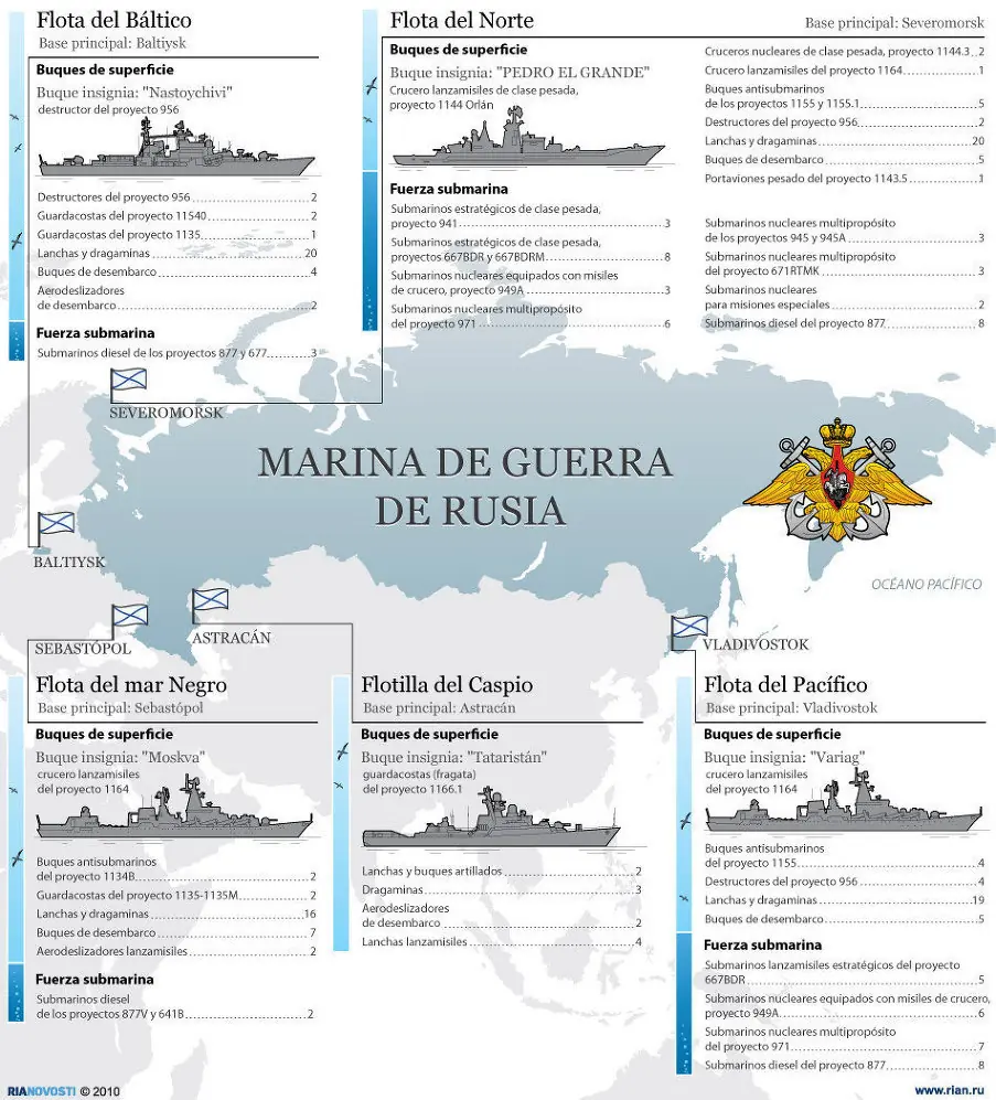 La poderosa armada de Rusia