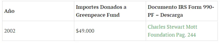 Greenpeace: Héroes o Villanos? Greenpeace: Héroes o Villanos?