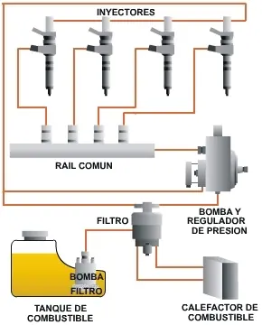 Como purgar un motor diesel Hazlo tu mismo