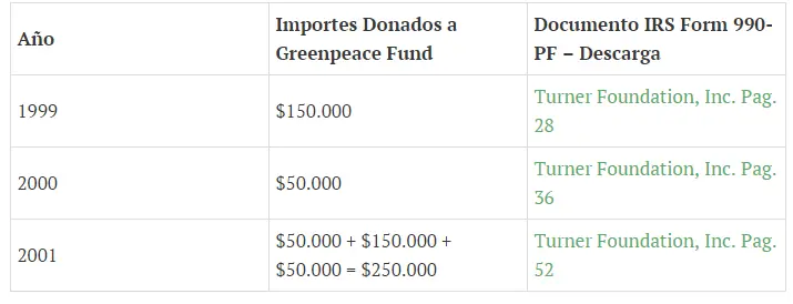 Estafa greenpeace Estafa greenpeace