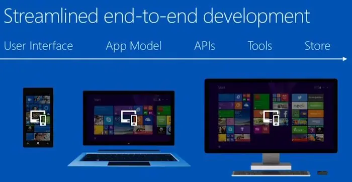 Windows Continuum, el primer paso al futuro