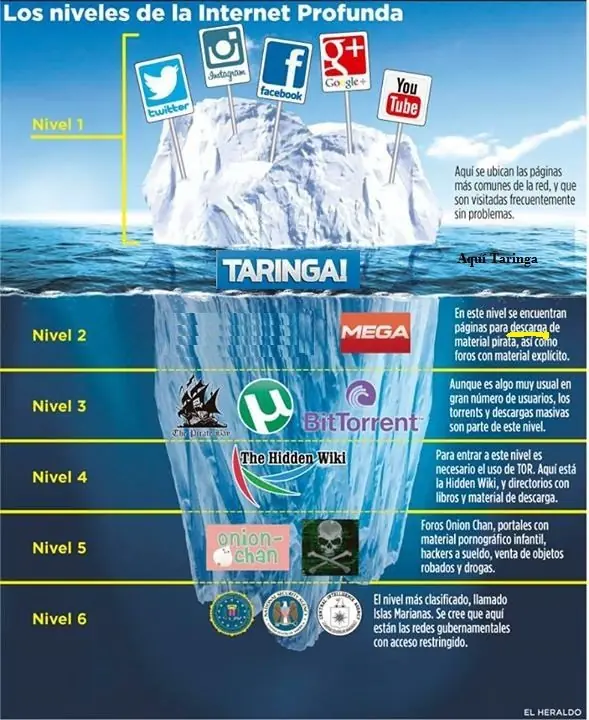 Deep Web (más de 3000 sitios vivos)