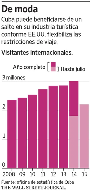visitantes