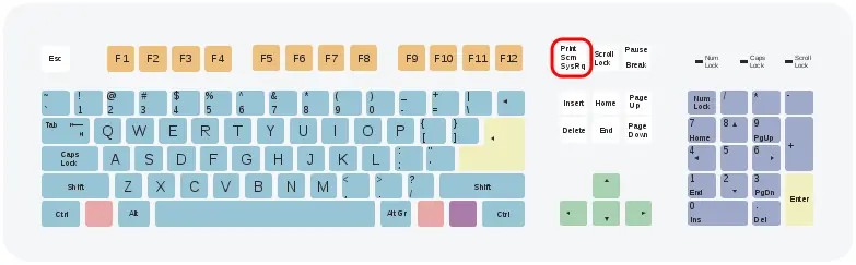 Sysrq: La Tecla Mágica