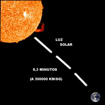 sol
