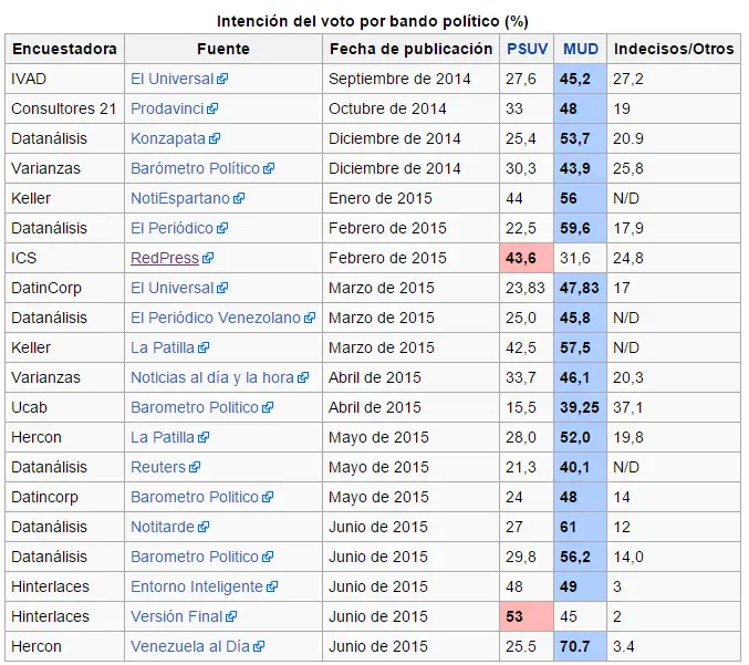 encuestadora Hinterlaces