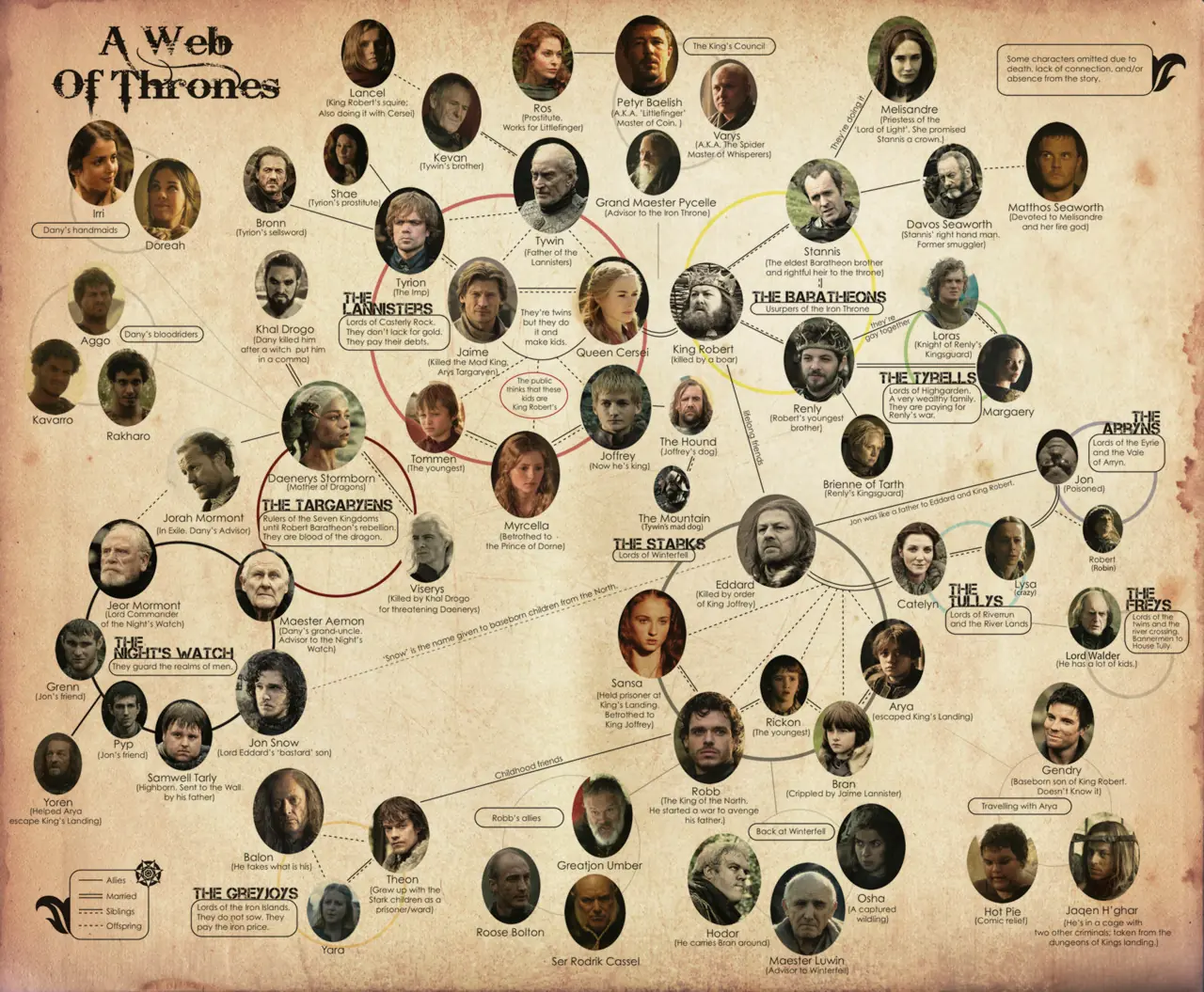personajes de game of thrones