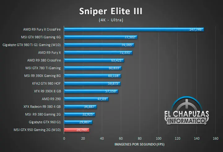 Review: MSI GeForce GTX 950 Gaming 2G