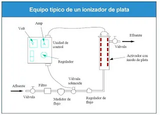 agua