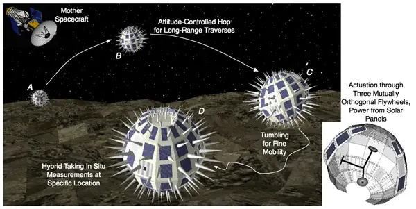 cometas