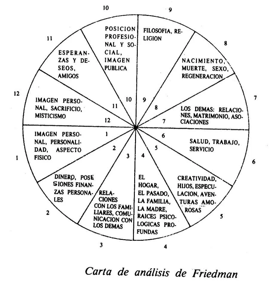 planetas