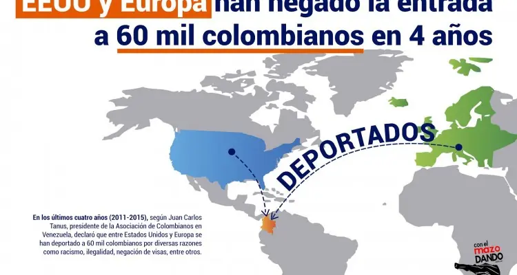 DDHH: EEUU y Europa han deportado a 60 mil colombianos en..