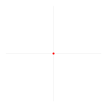 24 GIFs que te explican conceptos matemáticos