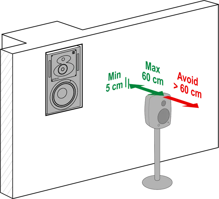 parlantes