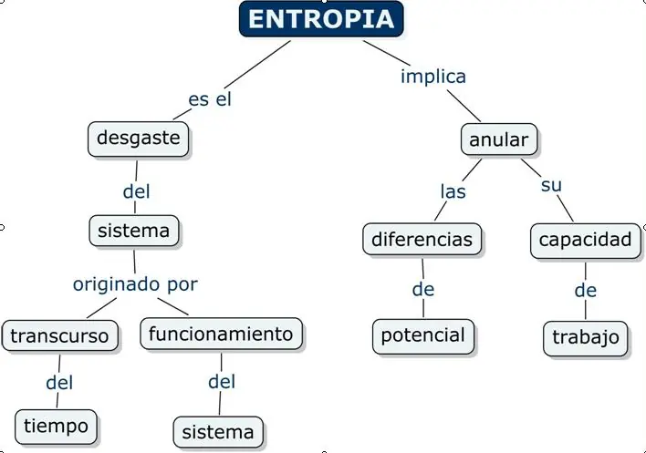 Astronomia