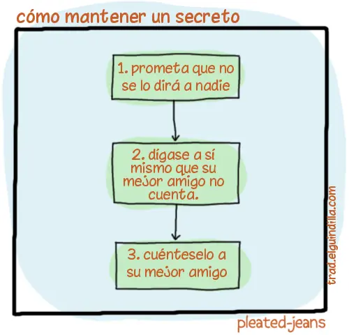 variado