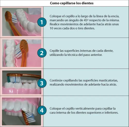 higiene personal
