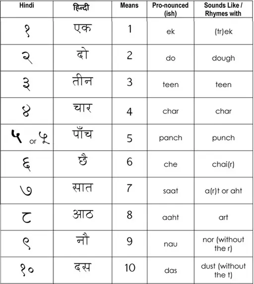 hindu