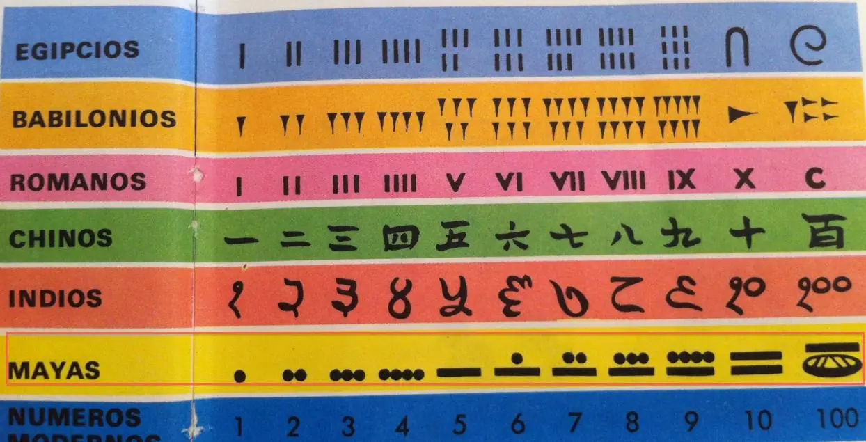 numeros