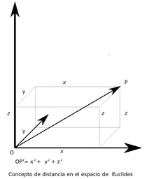 La ciencia, Historia Completa ( post muy informativo )