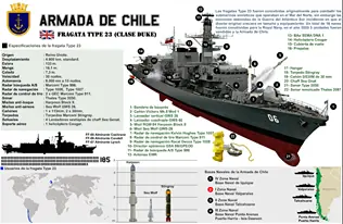 armada de brasil