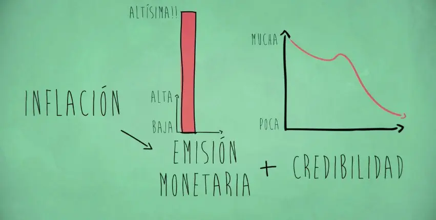 ¿Te preocupa la inflacion? Pasa que te la explico