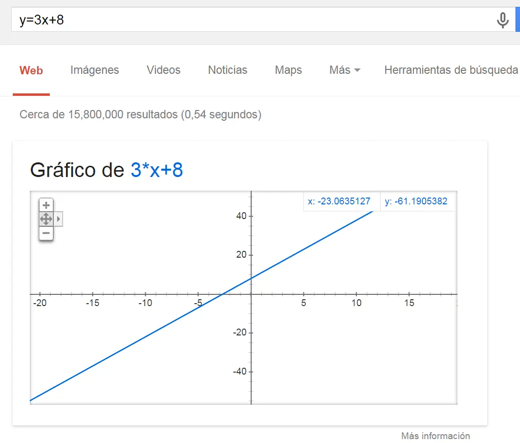 matematica