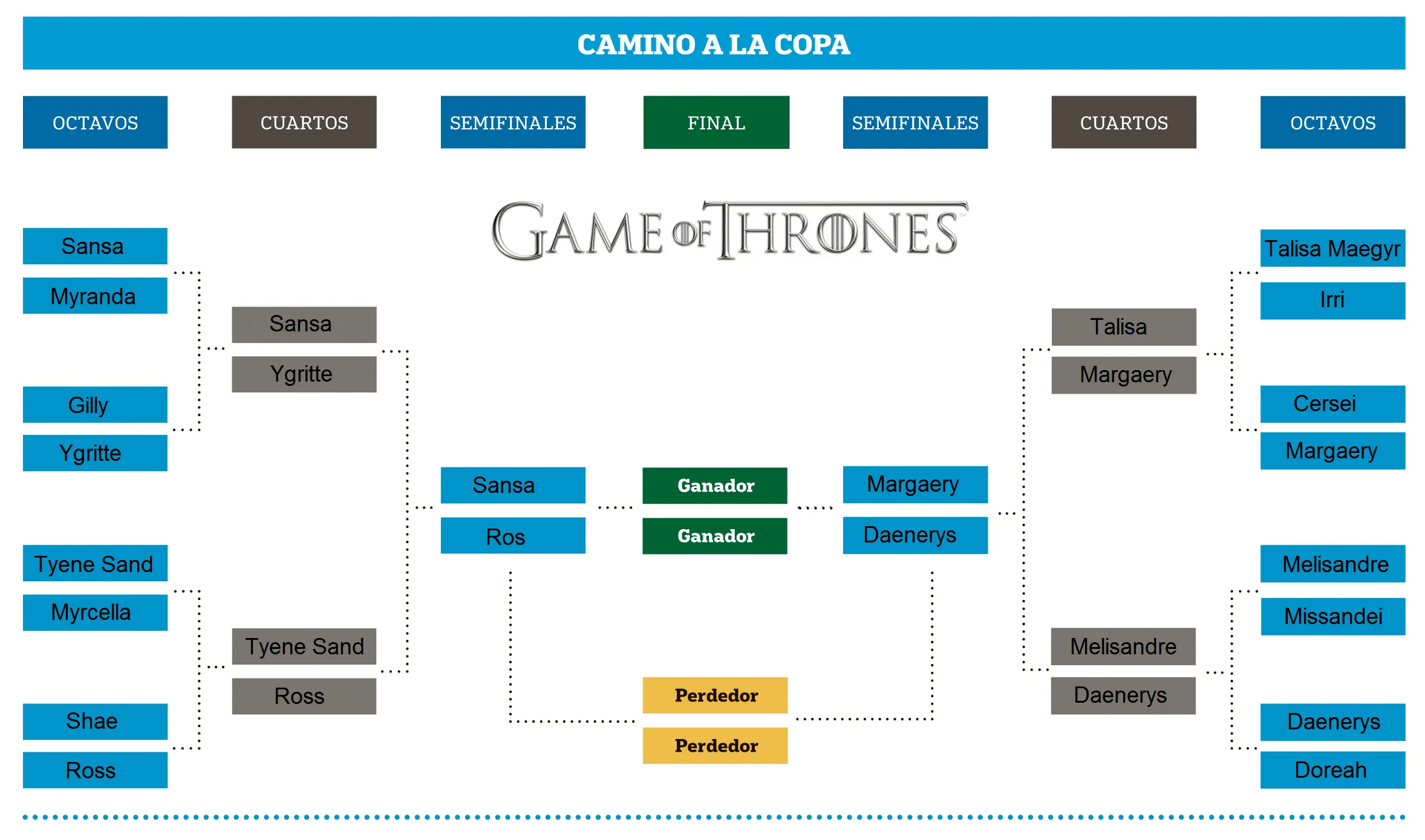 Duelo de lincesas de GoT, semifinal picante. Elegí la mejor