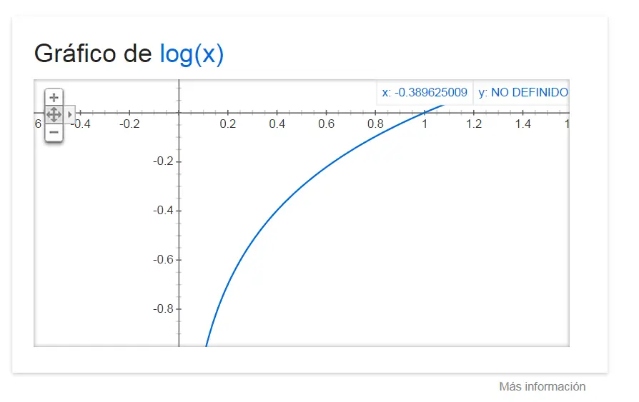matematica