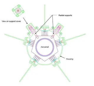 desintegracion