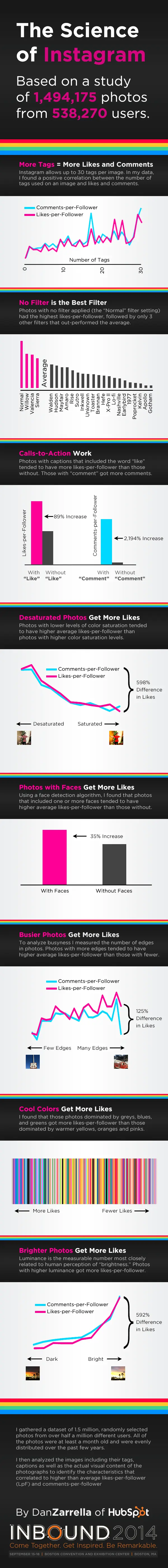 Trucos para sacar el mejor provecho de instagram